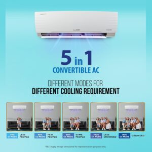 Top 5 Air Conditioners in India