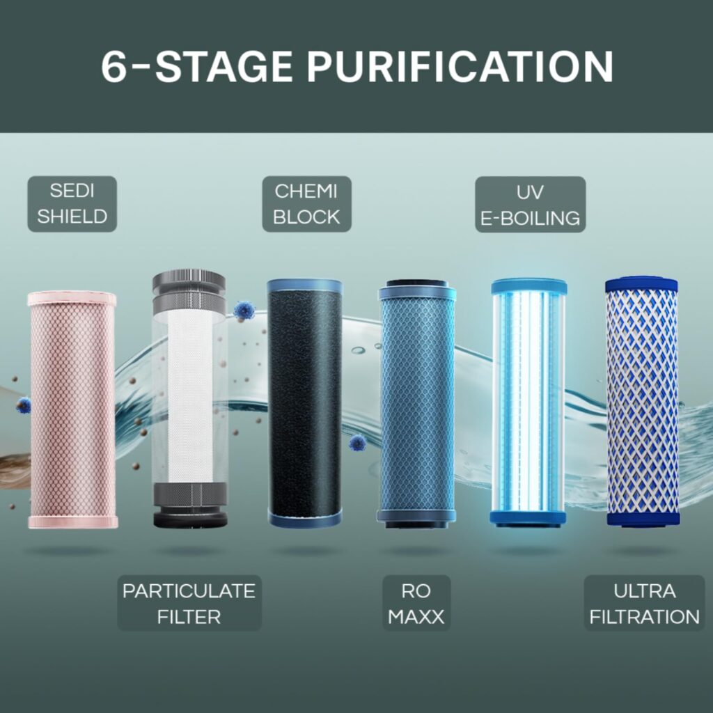 Water Purifier